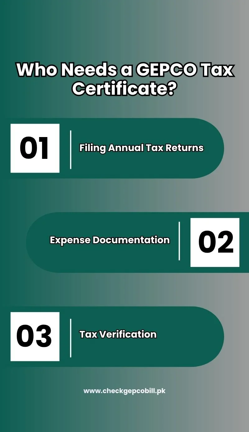 who needs GEPCO Tax Certificate e1776683202538