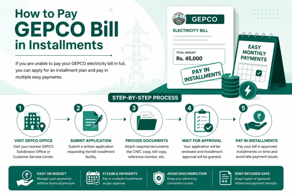 How to Pay GEPCO Bill in Installments