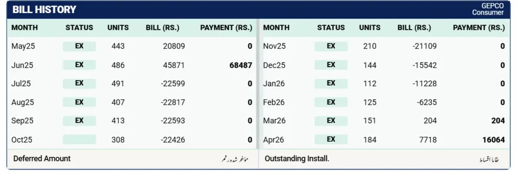 gepco bill history